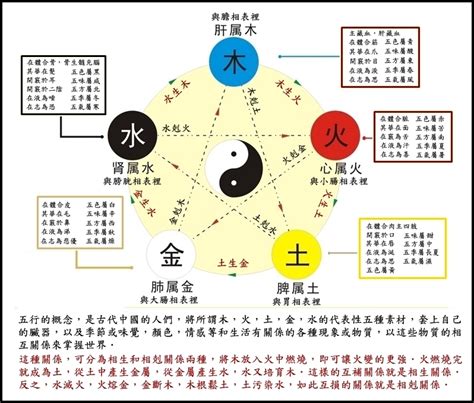 剋火|五行相剋一目了然：木土水火金，相生相剋口訣。